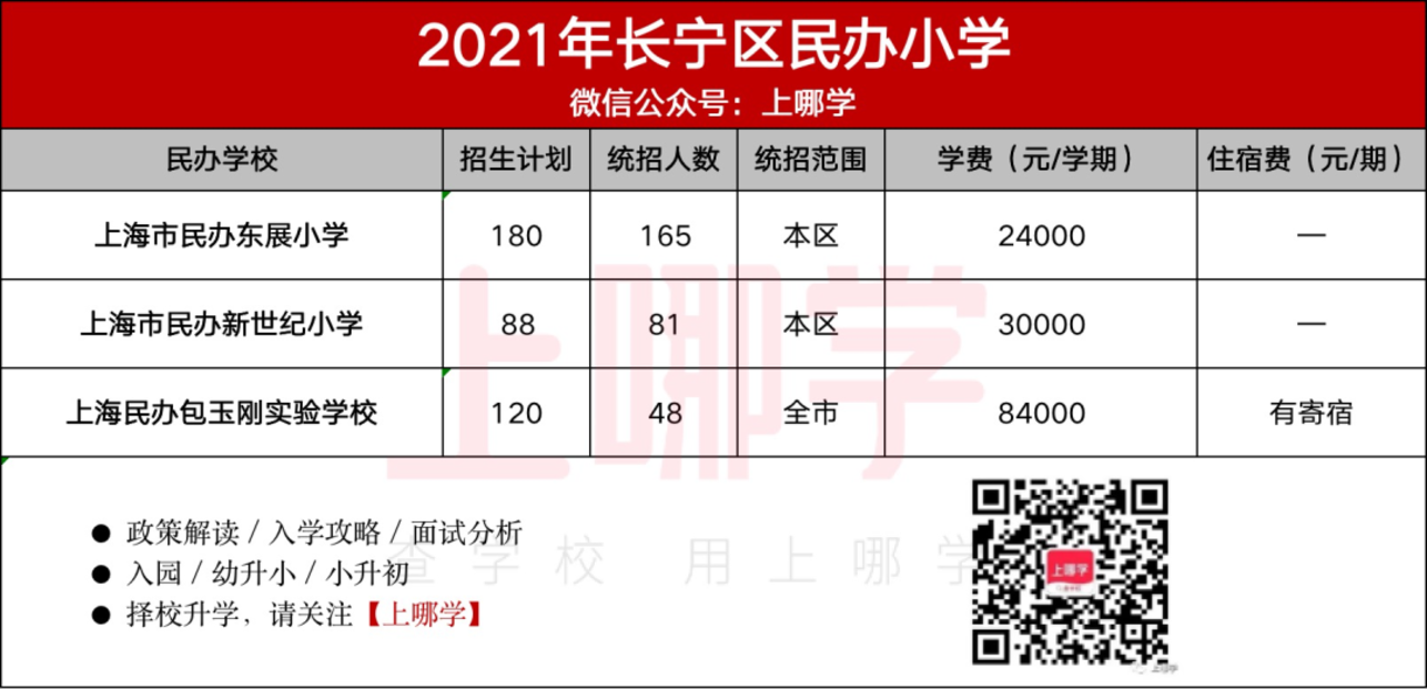 民办怎么选？上海16区86所民办小学盘点！附2021年招生计划、学费参考！相关资料 4