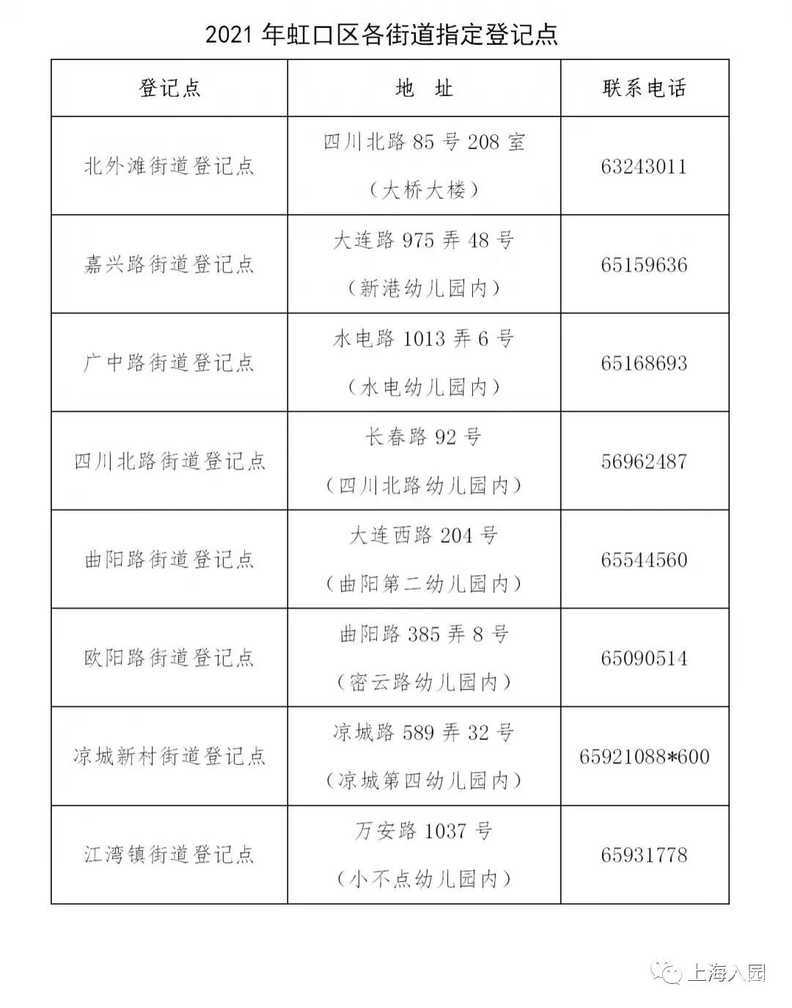 错过信息登记怎么办？上海16区入园信息修改+补登记指导出炉！这个区补报名直接统筹！相关资料 8