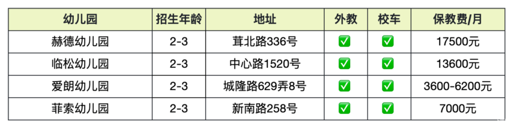 上海托班招生补录合集！更有热门园所可先入托占位，明年可直升小班相关资料 28