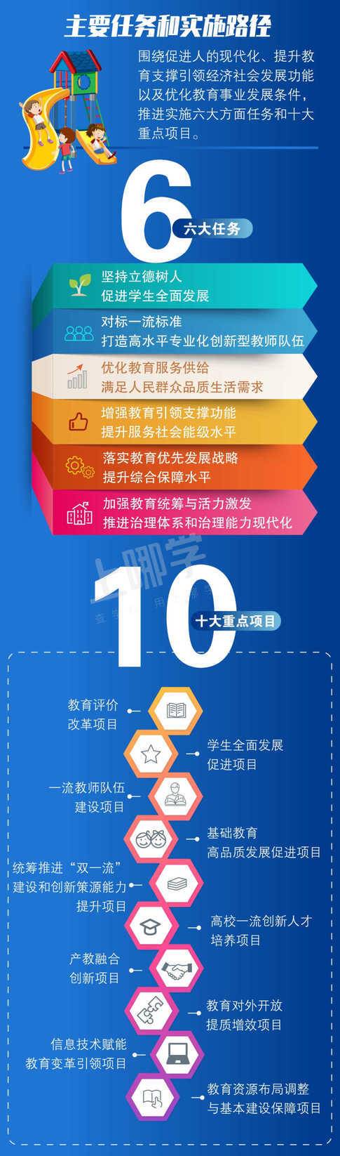 重磅！上海市教育发展“十四五”规划公布！建立中小学生全员导师制，配齐建强专兼职教师队伍！相关资料 4