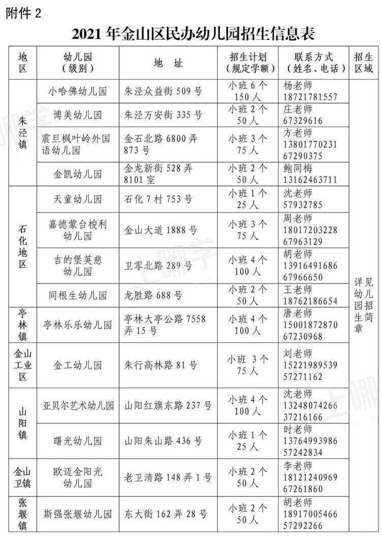 报名在即！对口幼儿园你还不清楚？上海16区幼儿园对口地段大汇总！搞错影响入园！2022入园家长收藏！相关资料 30