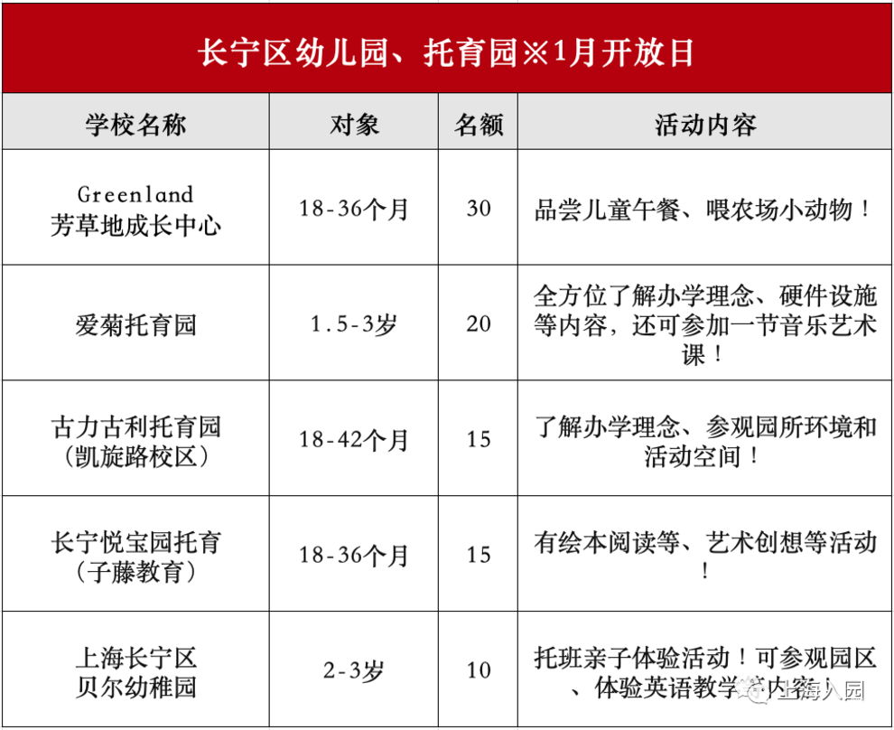 预约！上海托幼园1月可参观名单出炉，含13个区多家园，持续更新中！相关资料 12
