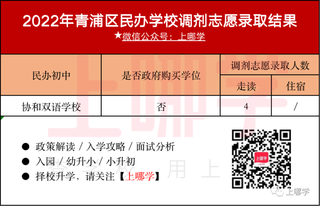 补录669人！2022年上海民办中小学“调剂志愿”录取名单出炉！43所学校接收调剂！相关资料 17