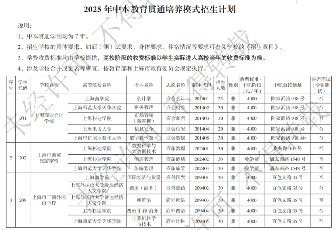 扩招！2025年上海市中等职业学校自主招生计划公布！相关资料 2
