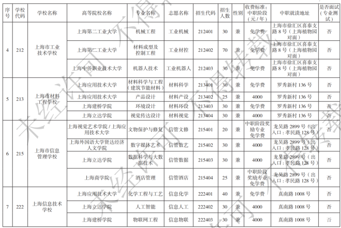 扩招！2025年上海市中等职业学校自主招生计划公布！相关资料 3