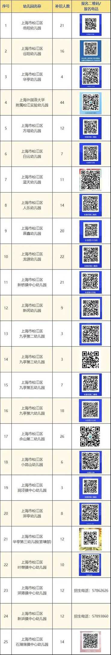 上海这一区公办托班还有空位！8月28日前还可以报！相关资料 7