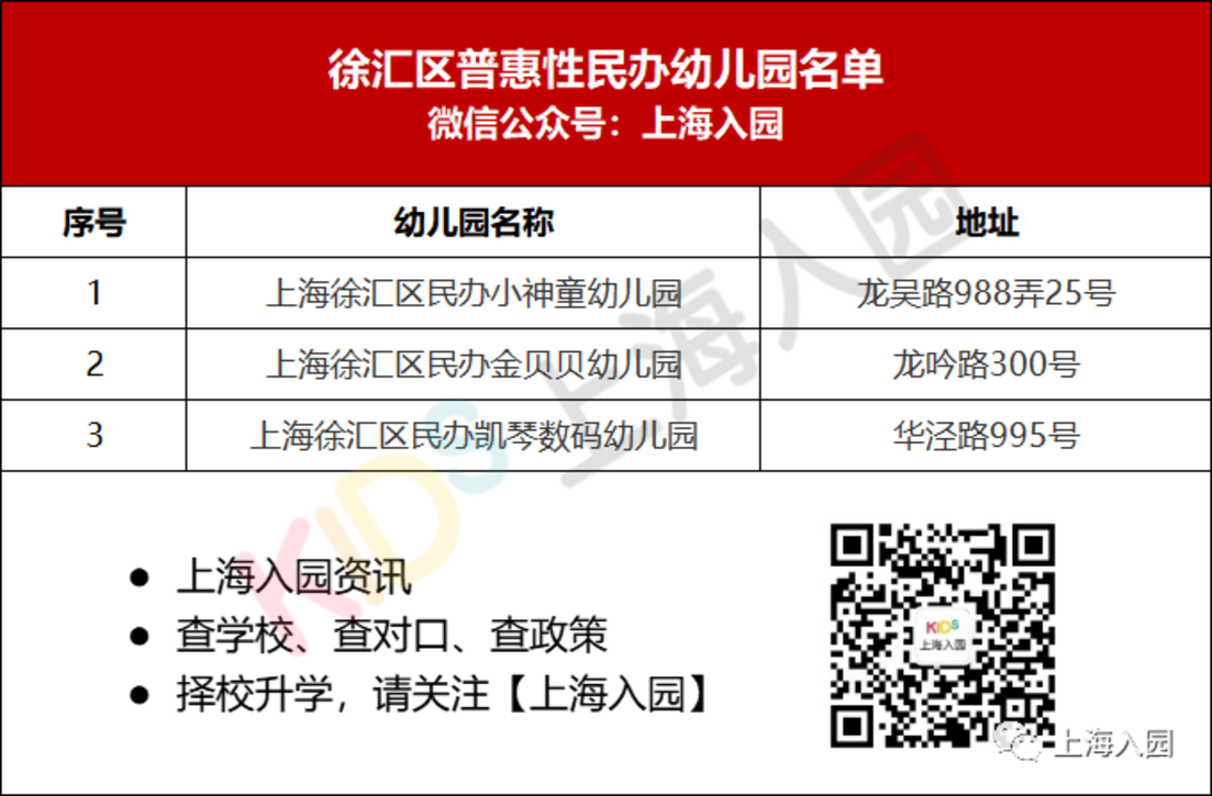上海151所普惠民办幼儿园全名单！学费低至3000元/月！还有一级园！相关资料 4