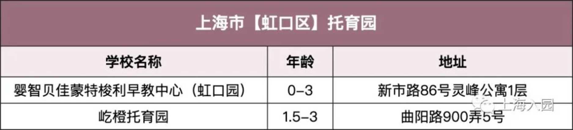 【220508三条OK】上海13区127所民办双语幼儿园、托育园，招生啦！附报名通道～相关资料 16