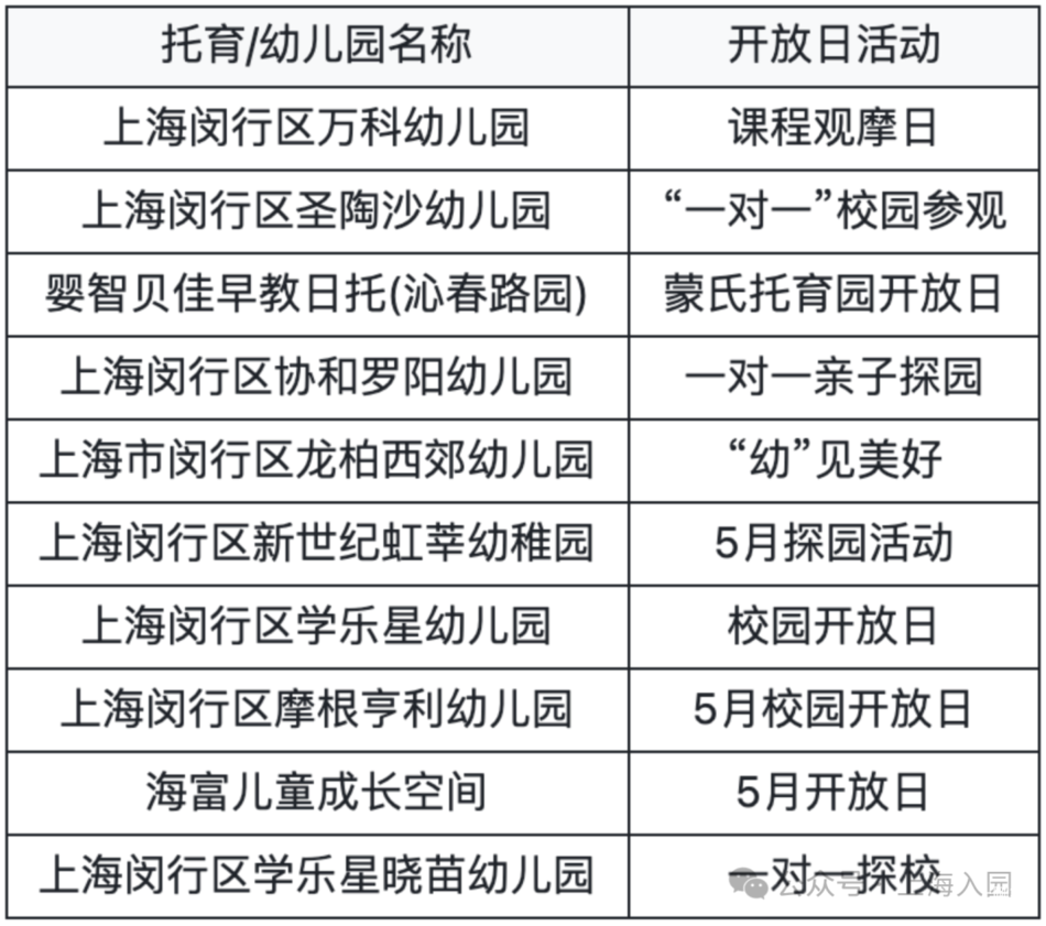 最新整理5月开放日，要入园的家长抓紧预约～相关资料 18