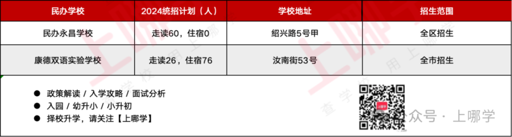 黄浦区幼小初高教育资源全分析～相关资料 24