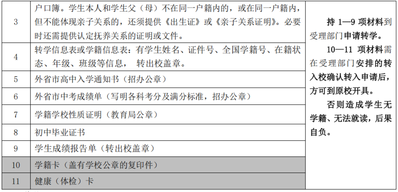 非沪籍转学需在本区居住满一定年限！上海这区发布2025寒假转学政策！初中转学对口校比去年少2所！相关资料 14