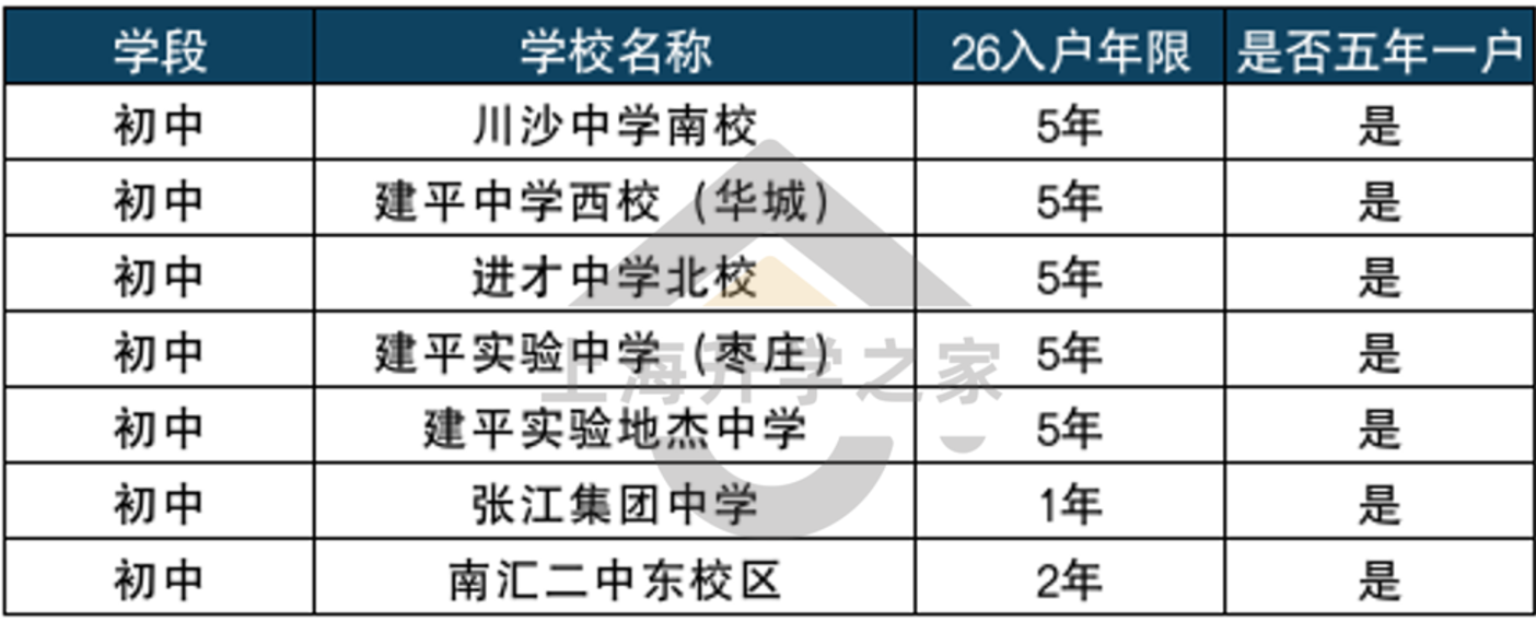 买浦东学区之前先接受这三个缺点！相关资料 3