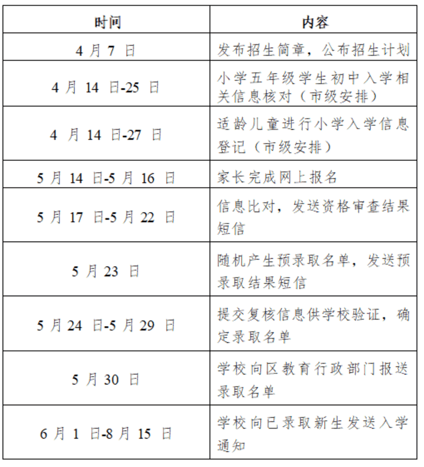 5月14日开始报名！上交大闵实验发布2025年招生简章，这两类学生可报！相关资料 8