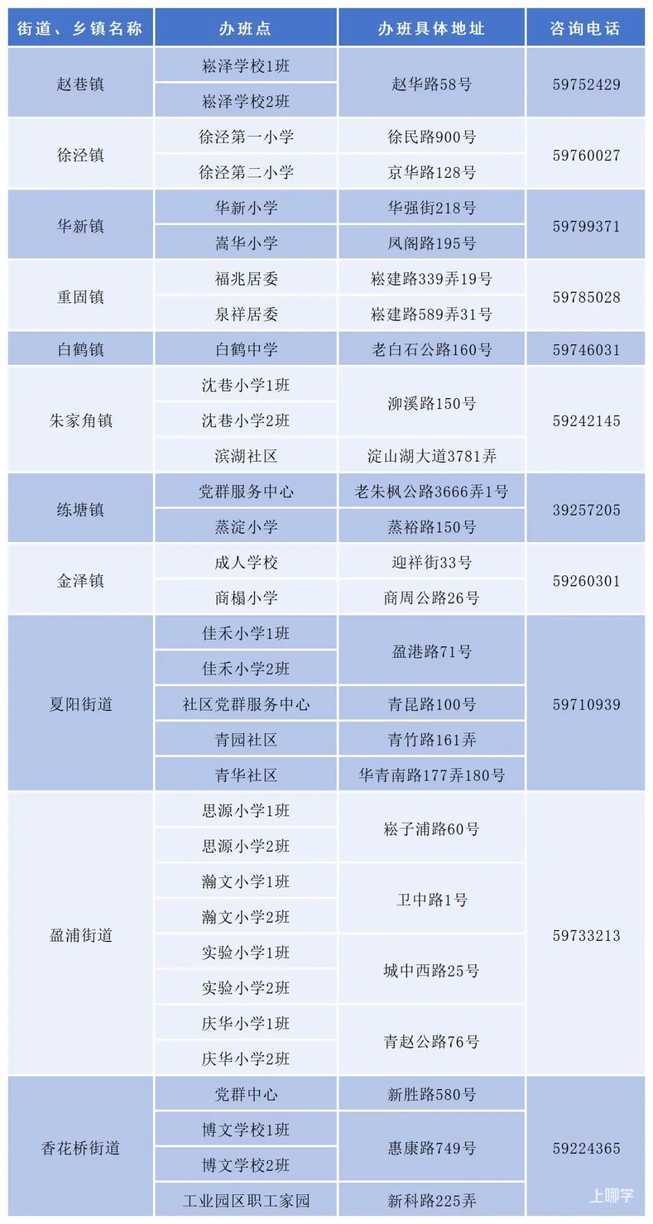 2025年上海爱心暑托班来啦！各区办班点及报名方式戳~相关资料 48