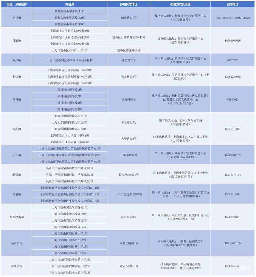2026年上海市小学生爱心暑托班即将开始报名！相关资料 23