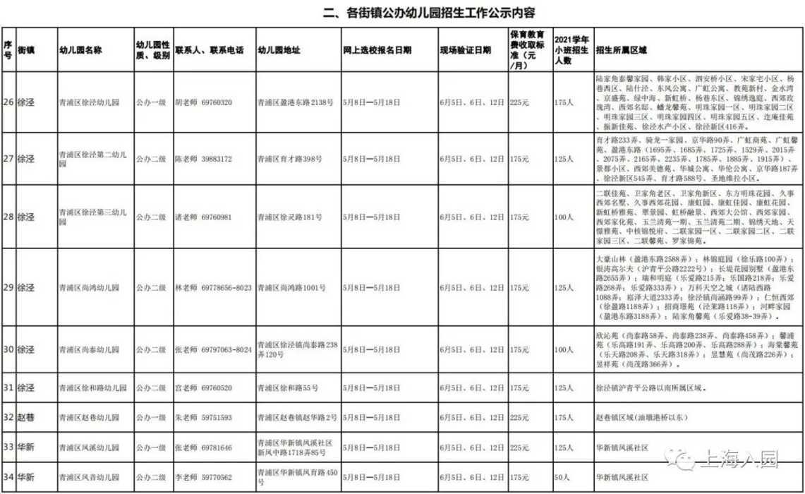 报名在即！对口幼儿园你还不清楚？上海16区幼儿园对口地段大汇总！搞错影响入园！2022入园家长收藏！相关资料 18