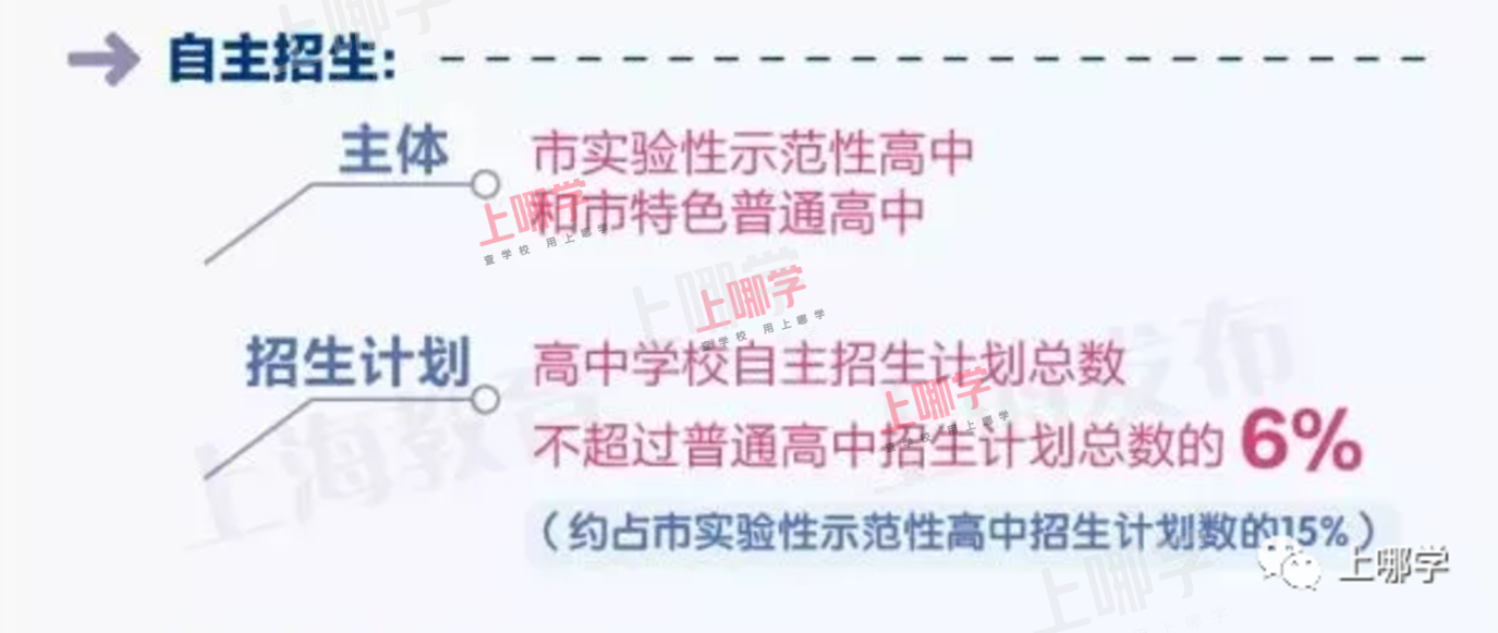 大变化！上海新中考改革影响市重点招生！2022届、2023届民办初中毕业生不可享受名额分配到校！相关资料 4