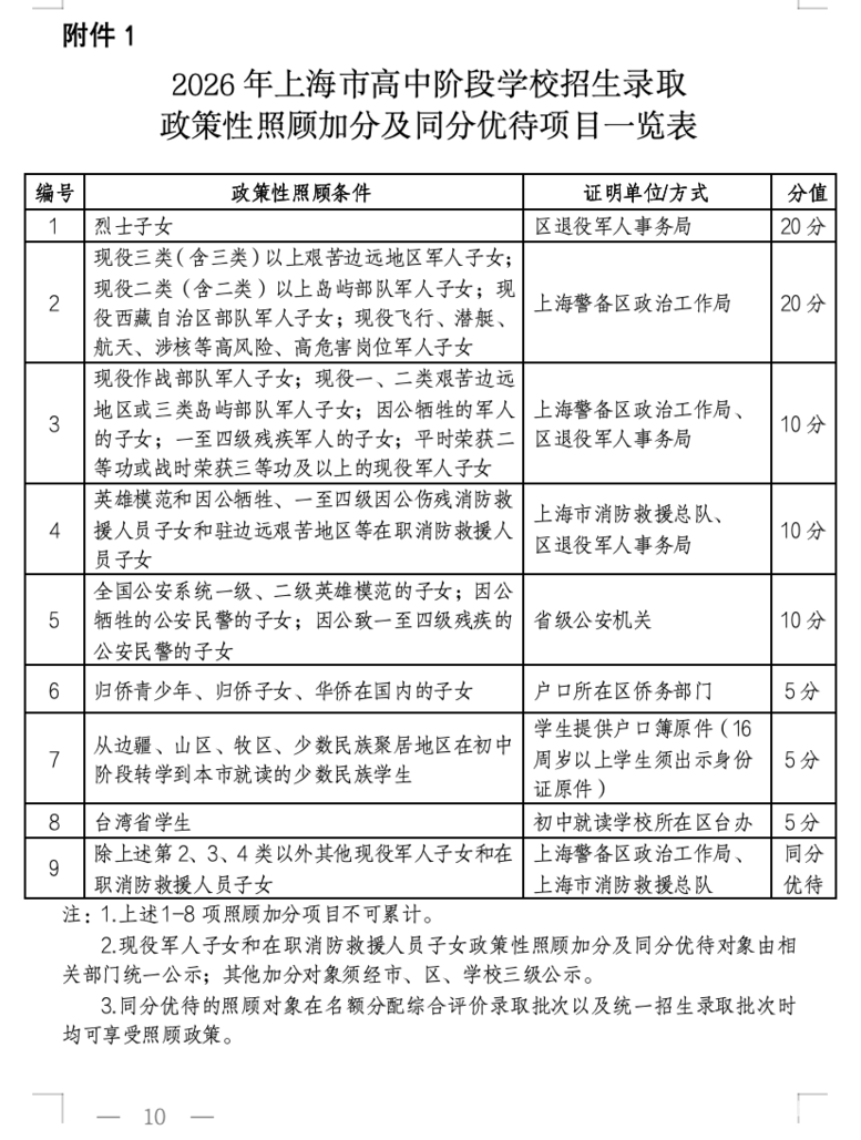 2026年上海中考招生政策发布！相关资料 11