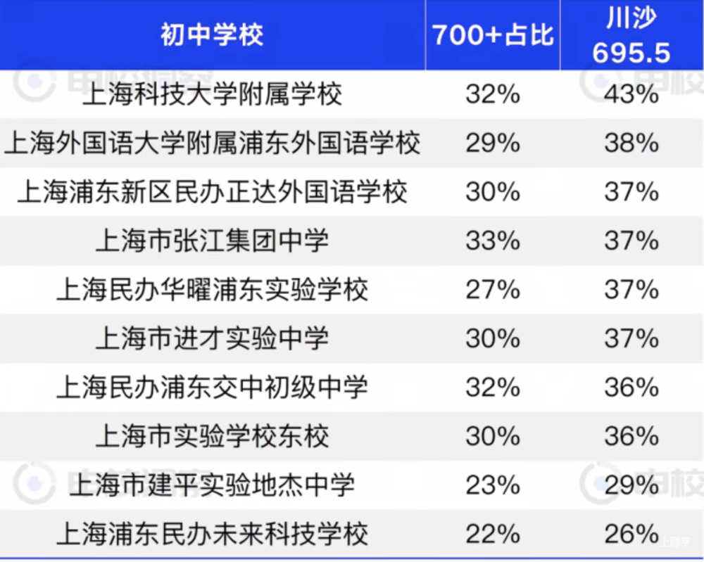 联洋学区爆了！相关资料 2