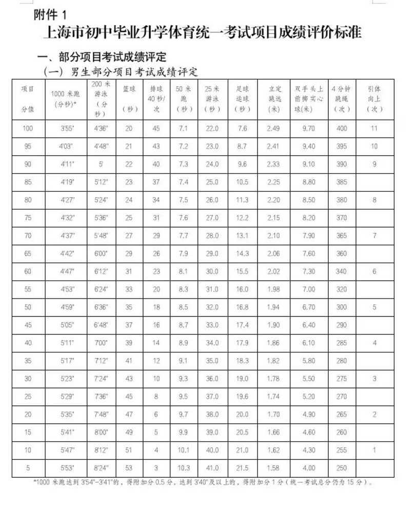 2026年上海中考体育标准来了！相关资料 10