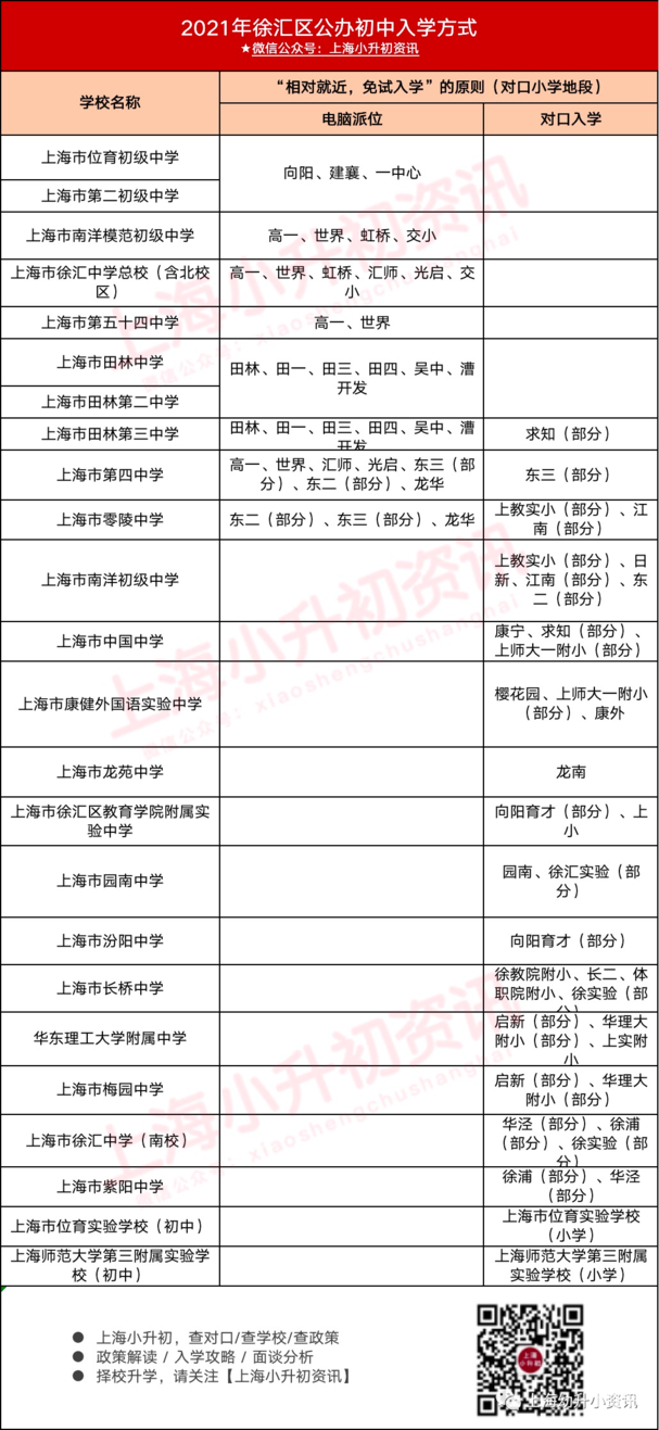 称霸上海的教育强区！随便一所都是好口碑实力校，今年又新增一所上中合作校！相关资料 34