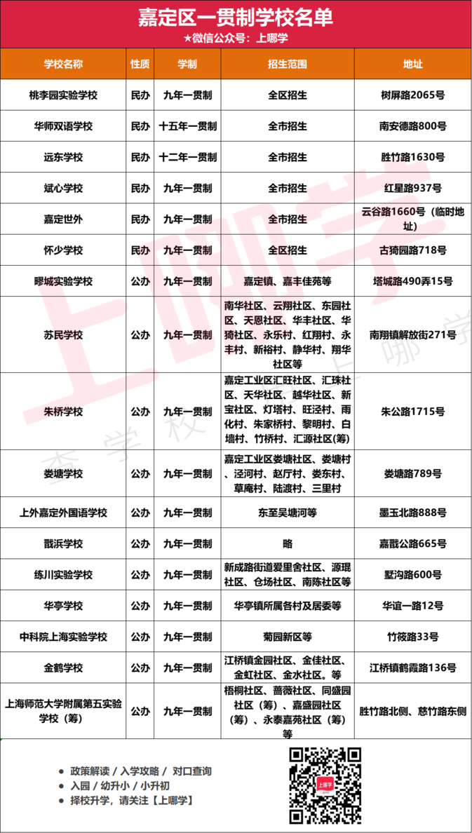 捷径！上海238所一贯制学校名单出炉！浦东超多！徐汇新增1所大有来头的学校！虹口仅3所相关资料 12
