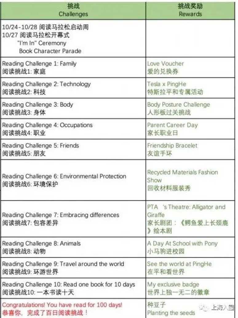 上海这家幼儿园有什么特别？小朋友挑战100天连续阅读、每年举办美食节…特色课程全面开花，只为培养更丰富的兴趣爱好！相关资料 7
