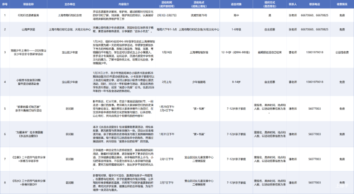 免费！上海这2区发布2026年未成年人寒假活动清单！涵盖幼小初高各年级！相关资料 4