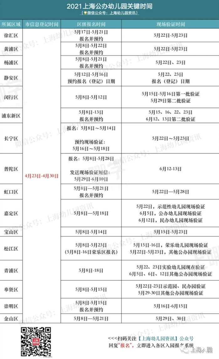 2022上海入园超重要的10件事！这些条件不符将无法入园！相关资料 2
