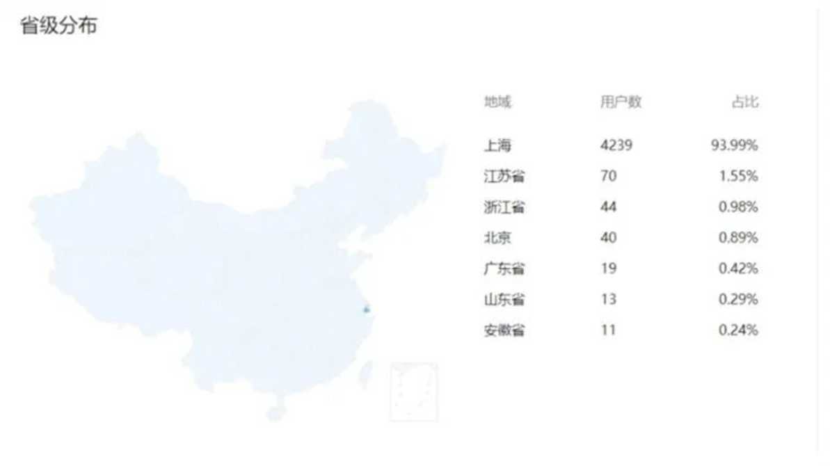 上哪学介绍和合作模式（202201更新）相关资料 32