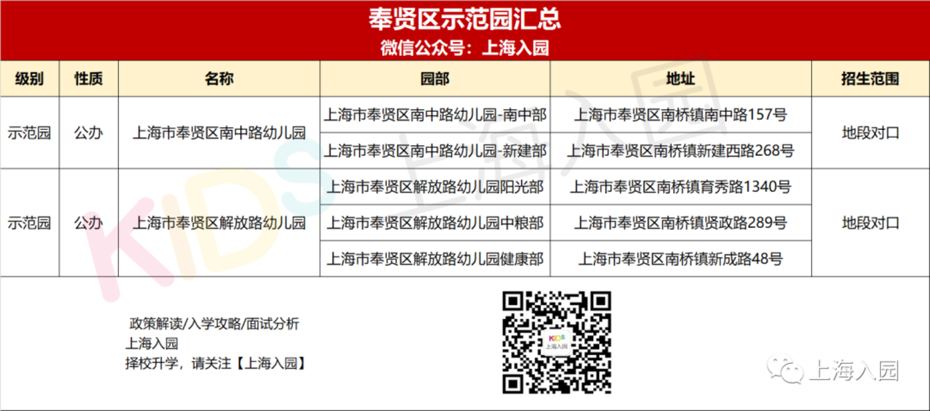 收藏！上海75所示范园招生方式全解析！宋庆龄、中福会全市招生！20所全区招生！相关资料 15