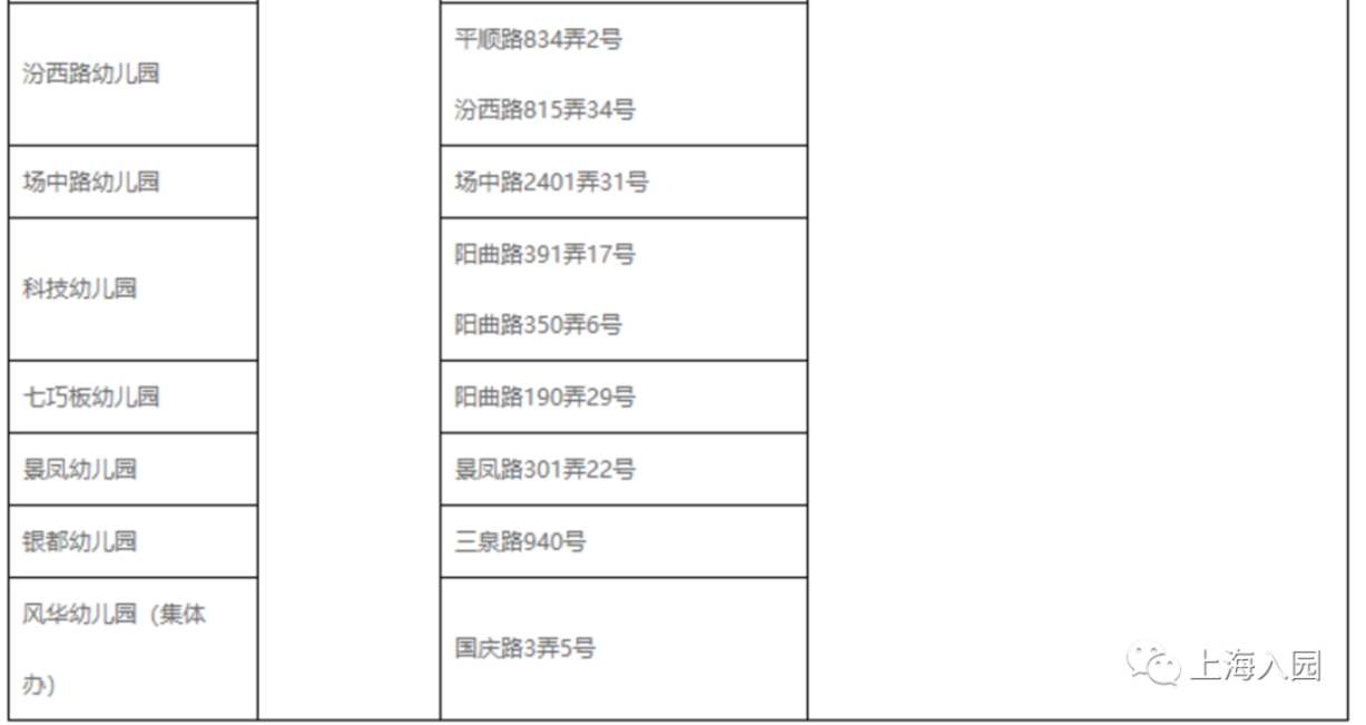 一次能报几所幼儿园？2022上海16区幼儿园填报细则出炉！虹口区户籍幼儿竟能报这么多！相关资料 5