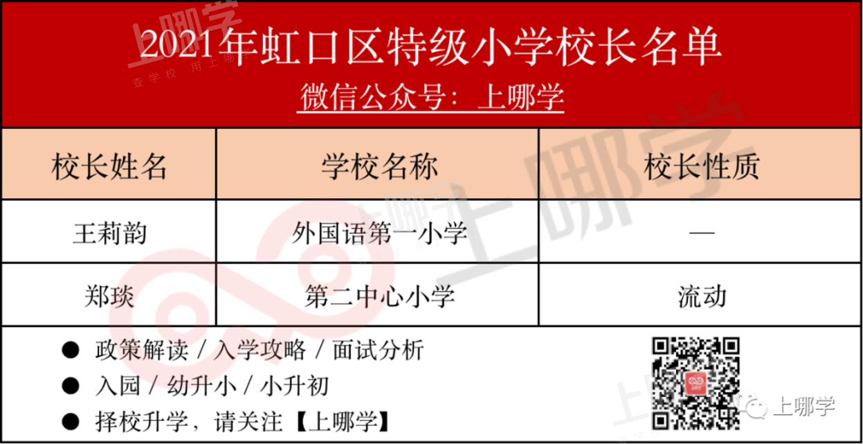 怒赞！上海市教委官宣：新一批特级校长名单出炉，28所初中上榜！建平西校、七宝实验校长确认参与流动！相关资料 33