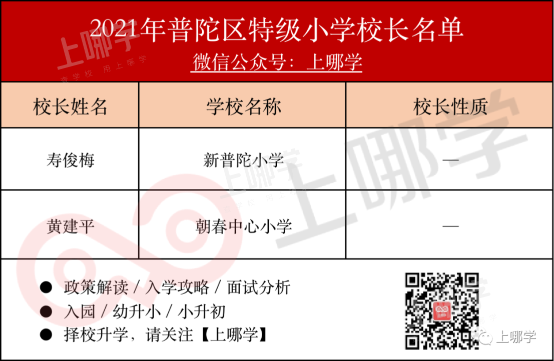怒赞！上海市教委官宣：新一批特级校长名单出炉，28所初中上榜！建平西校、七宝实验校长确认参与流动！相关资料 11