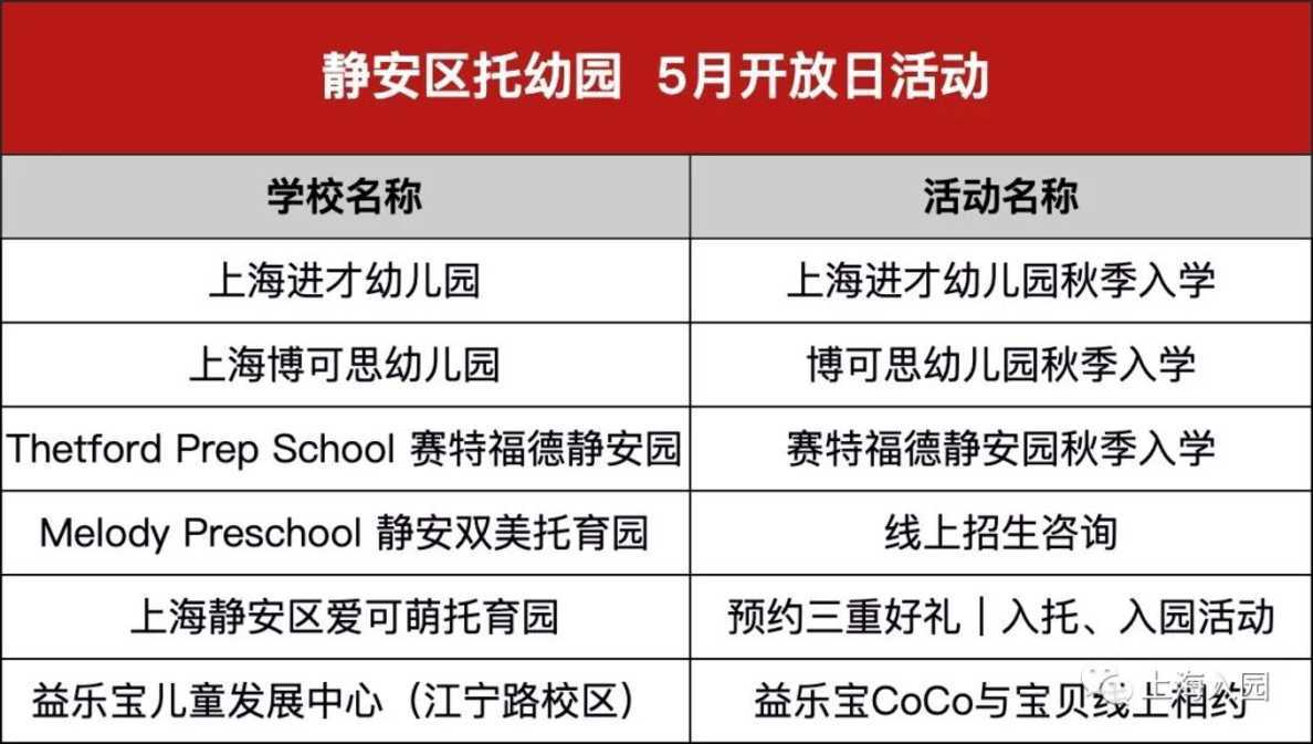 择园关键期，静安必看园所！相关资料 7