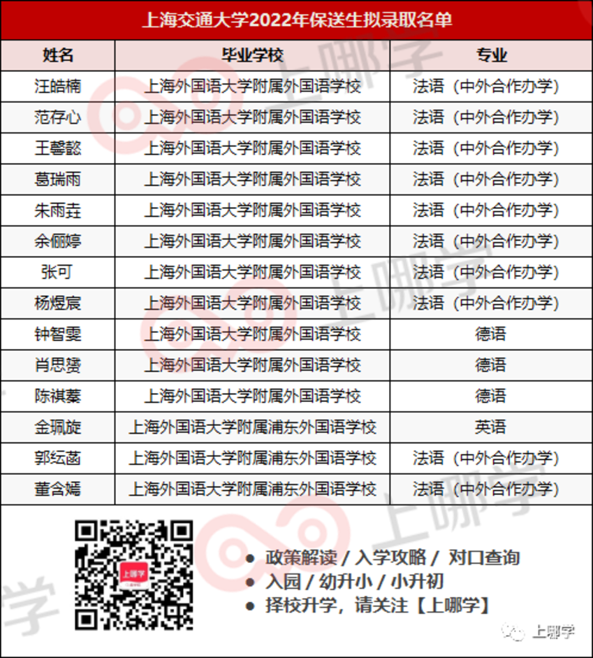 喜讯！16个北大、9个清华、16个复旦！上海2022年保送生拟录取名单出炉，今年清北保送生数量依然坚挺！相关资料 11