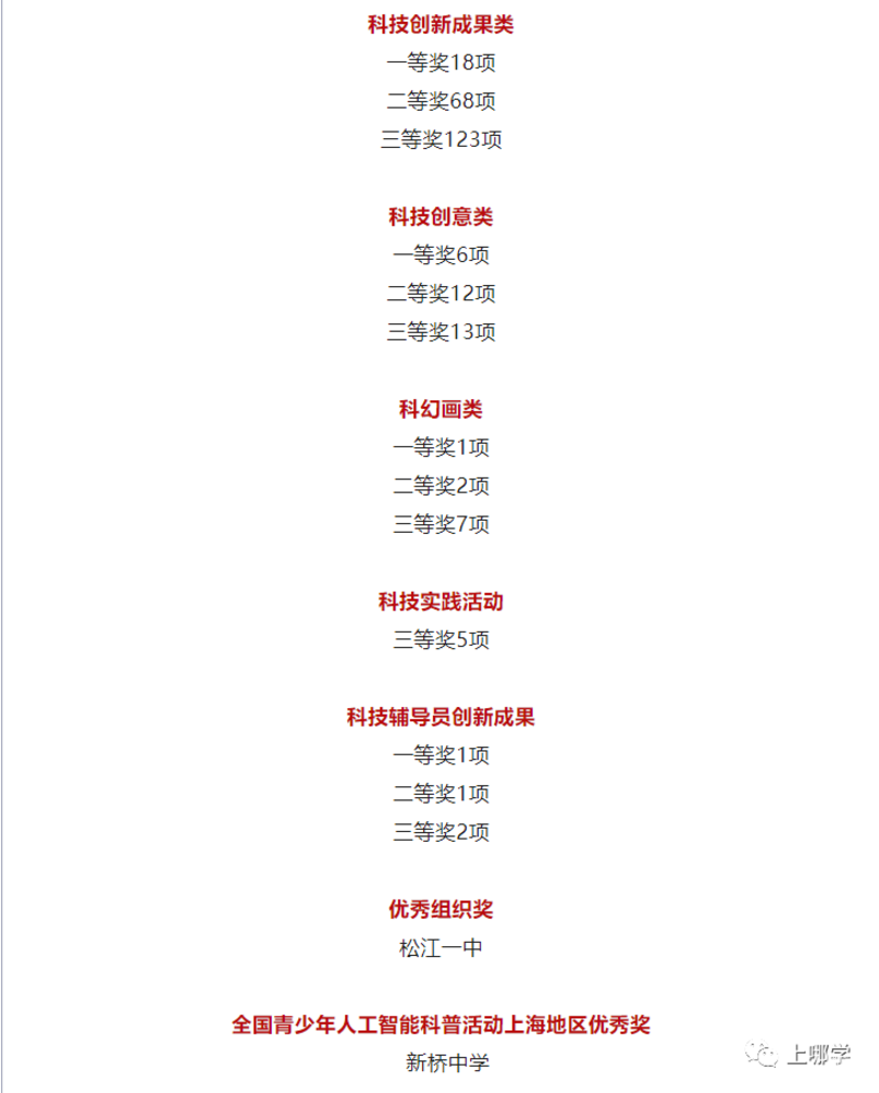 含金量超高！全市12000多位中小学生都在冲的竞赛放榜了，来看看有没有你认识的同学？相关资料 17