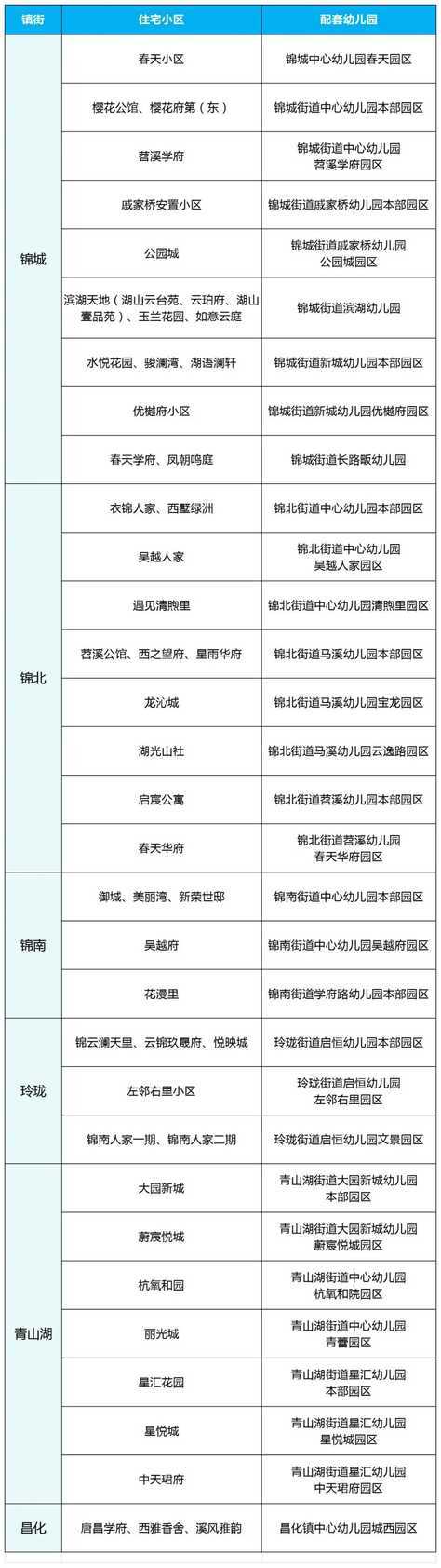 2025年杭州市临安区幼儿园秋季小班招生政策公布！5月29日启动网上报名时间！相关资料 11