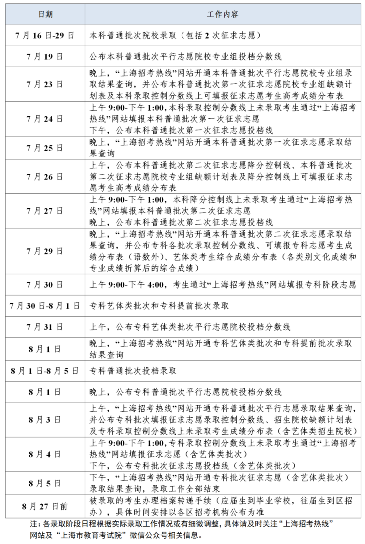 2025年上海高考成绩将于6月23日开通查询！附招生录取工作日程表相关资料 3