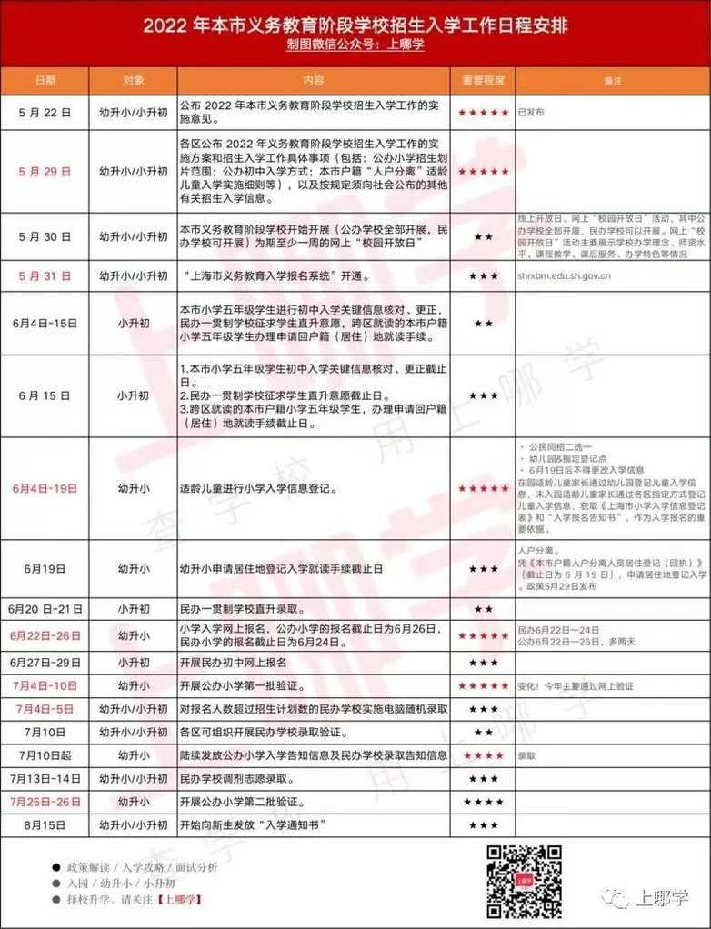 重磅！上海2022年16区义务教育政策发布！今年12区继续执行五年一户！相关资料 2