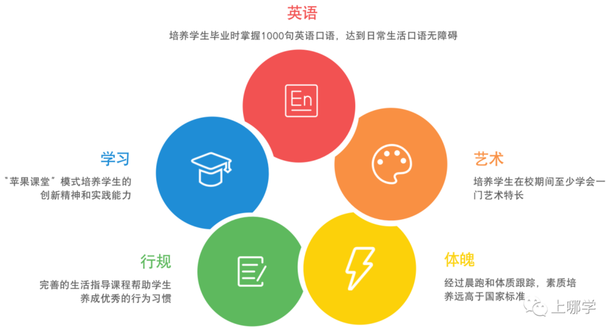 择校怎么选？站在未来看现在，这所学校是如何因材施教培养“未来型人才”？相关资料 10