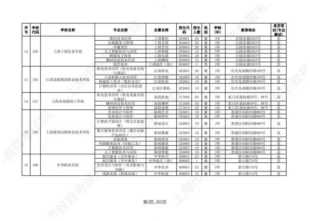 2026年上海市中等职业学校自主招生计划公布相关资料 26