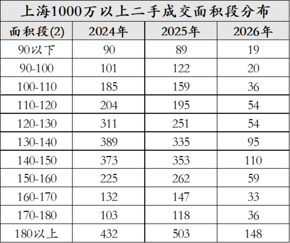 上海1000万买房，开始反向换房了相关资料 7