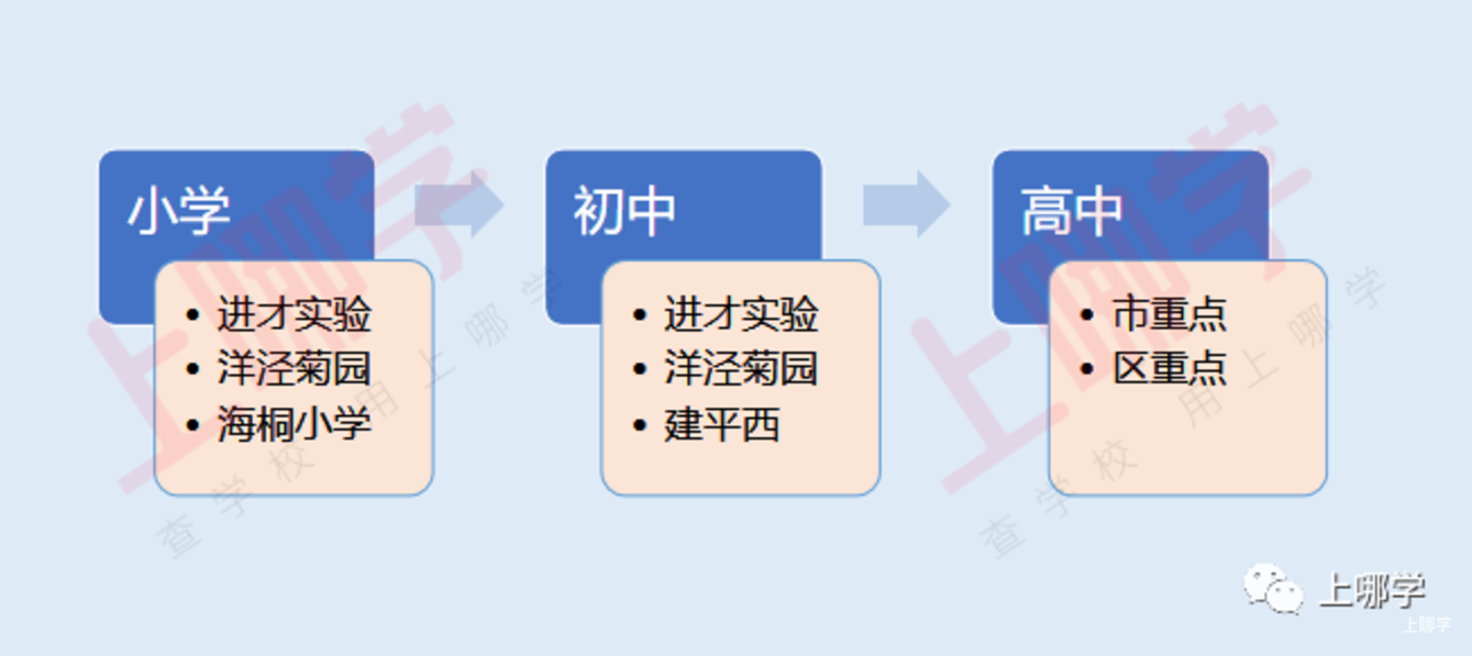 上海这个区的教育就是这么拽！学校数量、学生人数都是大哥级别！拥有全上海都羡慕的四校八大数量！相关资料 3