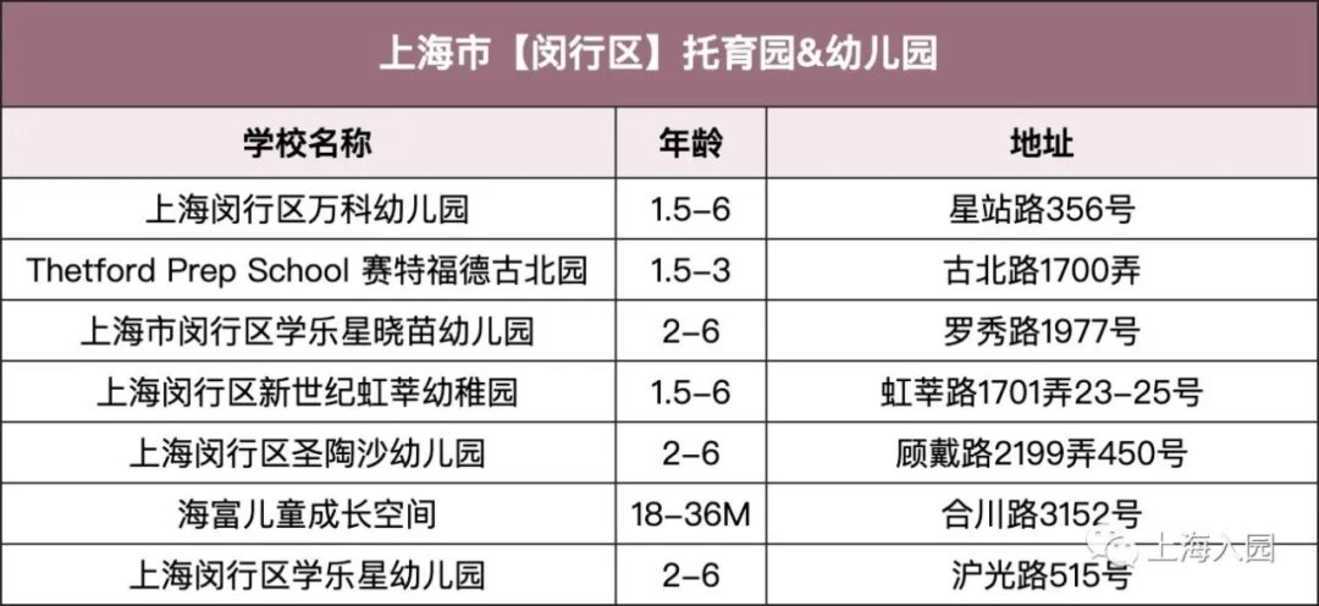 【220508三条OK】上海13区127所民办双语幼儿园、托育园，招生啦！附报名通道～相关资料 19