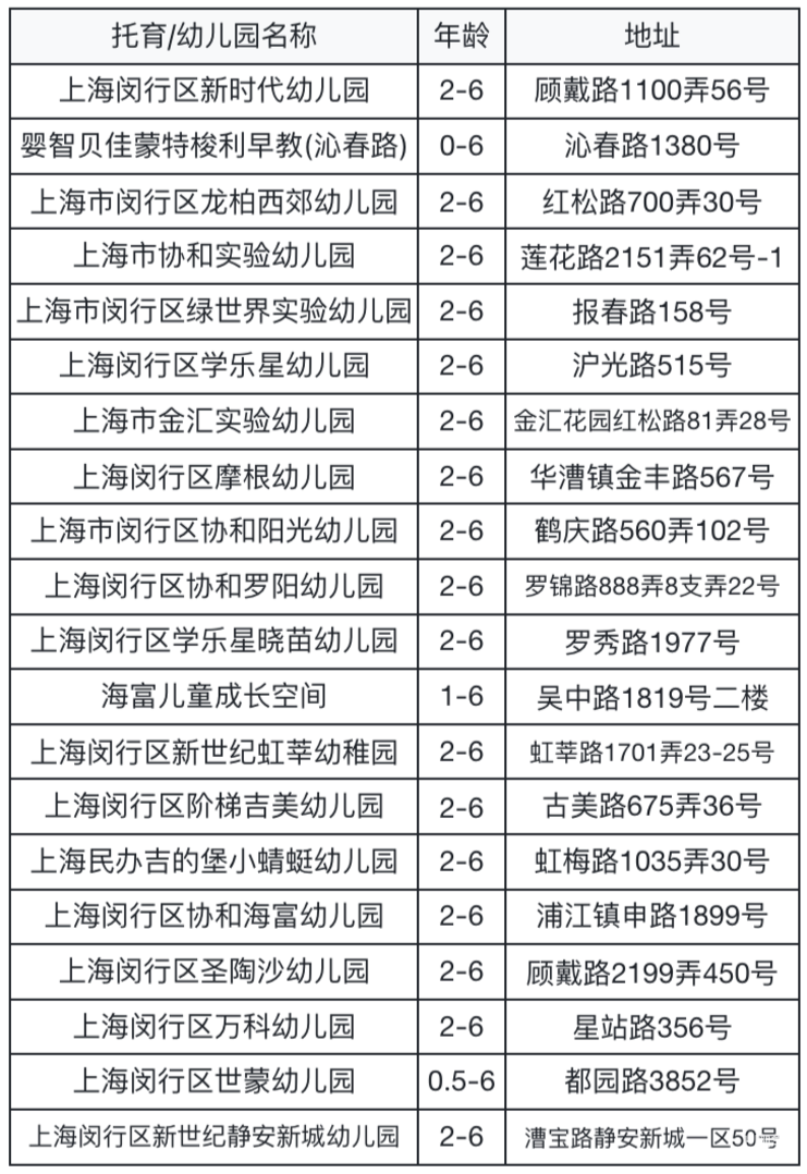 要不要提前入托？婴儿班0.5岁就能报名！可直接预约！相关资料 54
