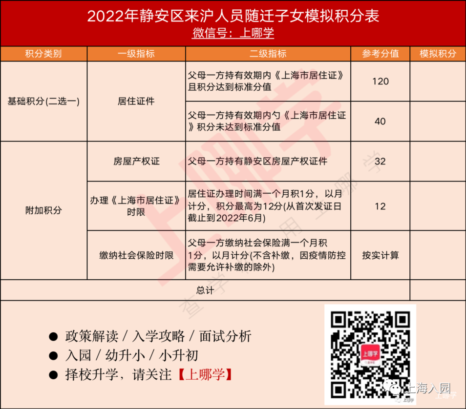 非沪籍入公办园难？上海16区非沪籍入公办园攻略出炉！这几区有这类条件优势还是很大！相关资料 2