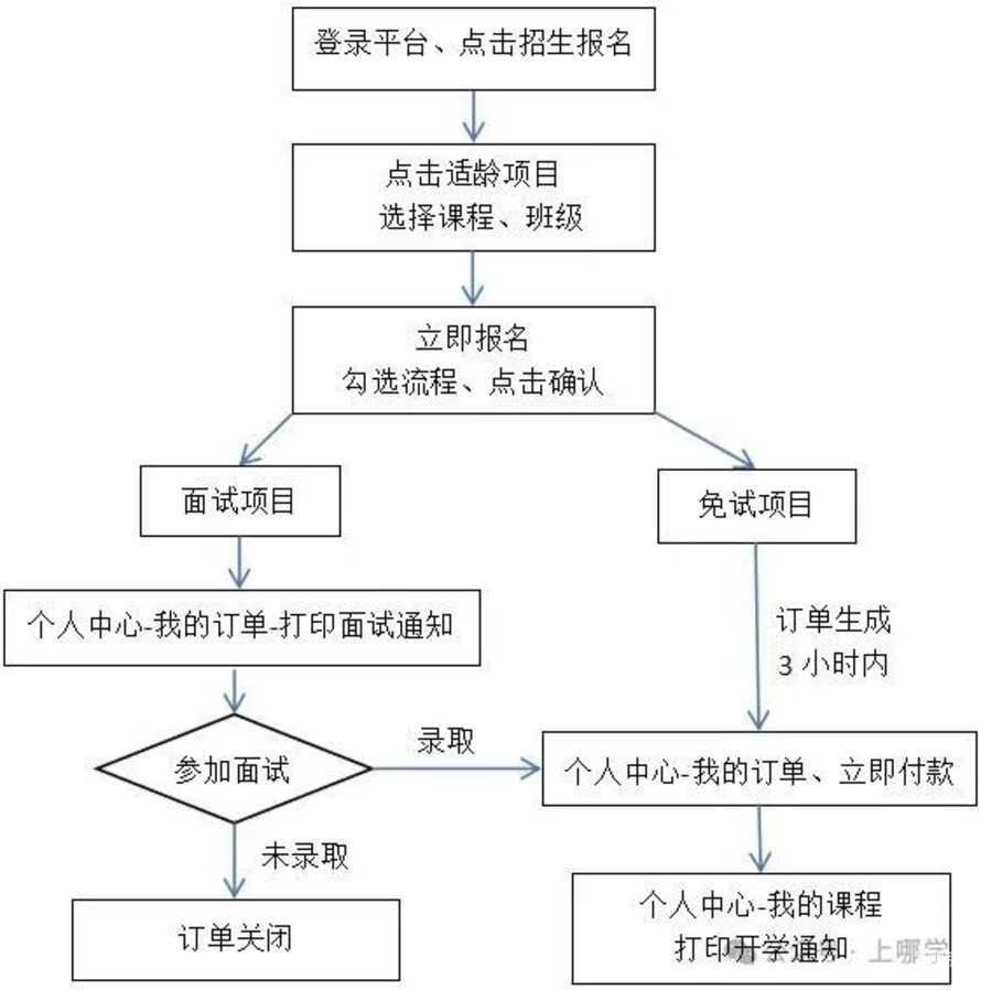 中福会少年宫发布2026年春季学期兴趣小组（社团）招生公告！报名时间仅2天！相关资料 8