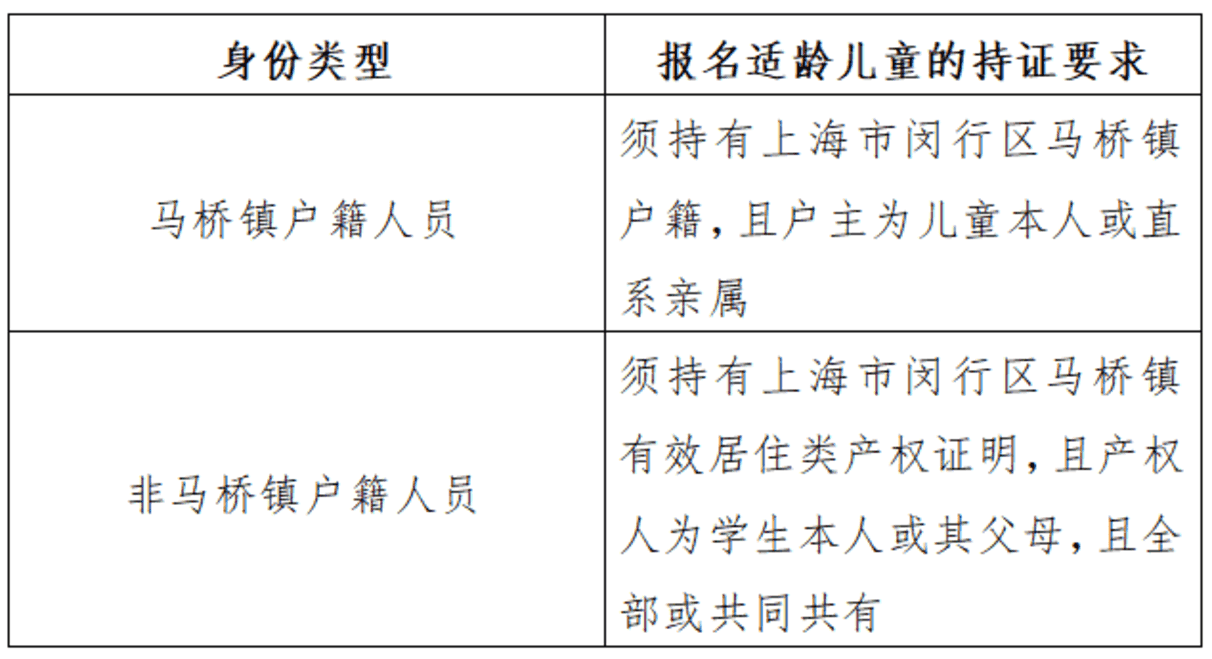 上海交通大学附属闵行实验学校2026年招生简章！未录取按同类排序靠后原则回～相关资料 4