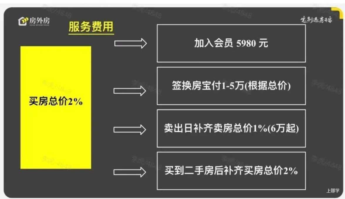 什么是房外房“换房宝”相关资料 12